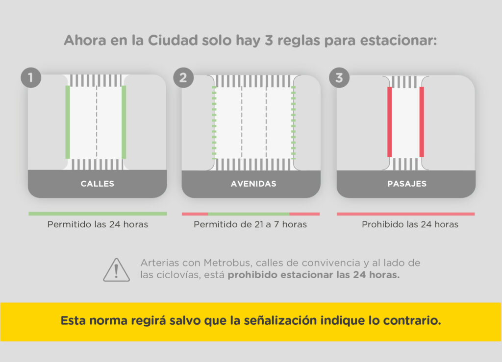 Estacionamiento
