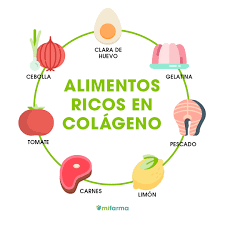 Colageno